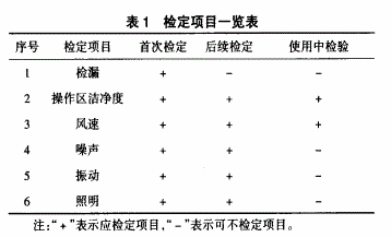 蘇凈超凈工作臺(tái)檢定方法及注意事項(xiàng)
